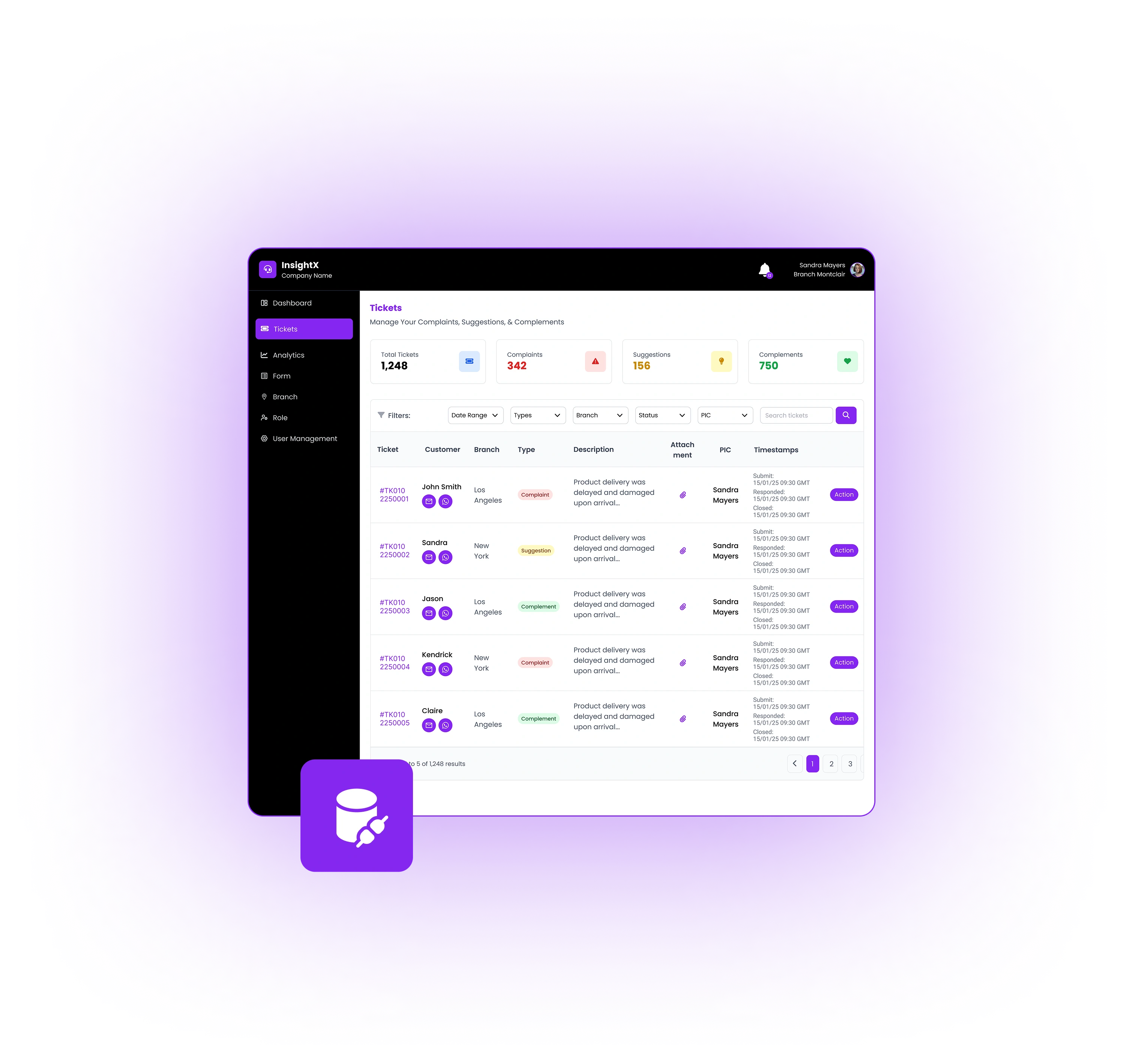 Centralized Complaints Dashboard