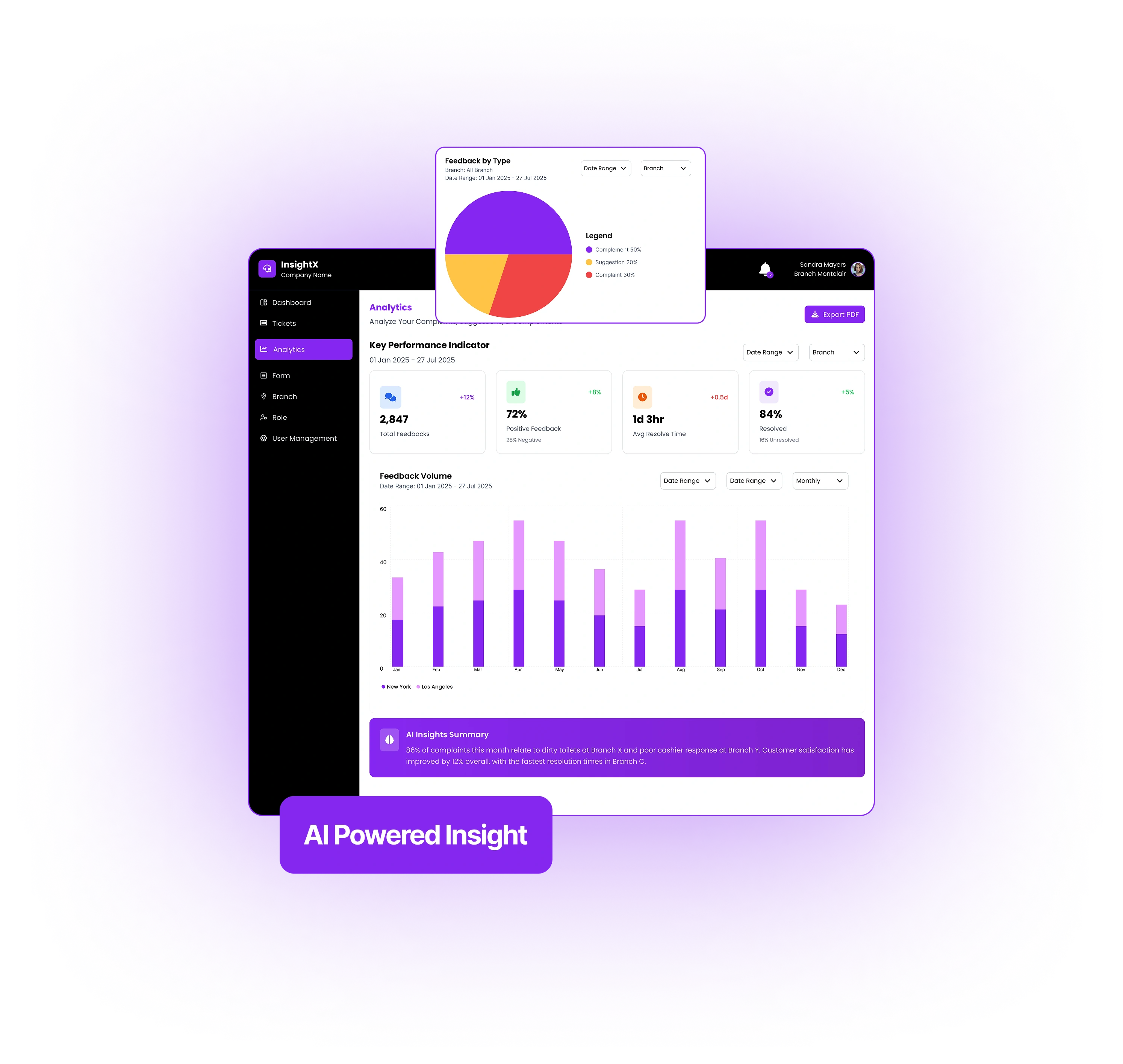 AI Powered Analytics Dashboard